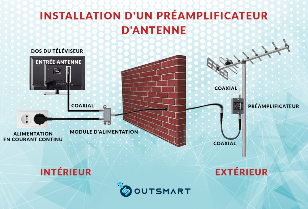 Comment Bien Orienter Son Antenne Rateau — free download