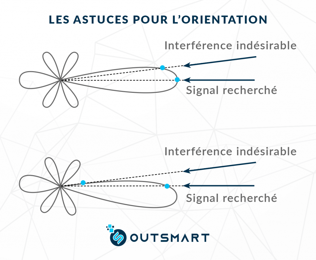 Comment Bien Orienter Son Antenne Rateau