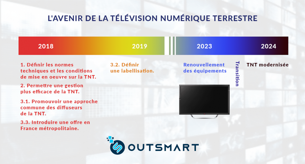 Comment Bien Orienter Son Antenne Rateau — free download